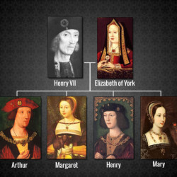 The Tudors